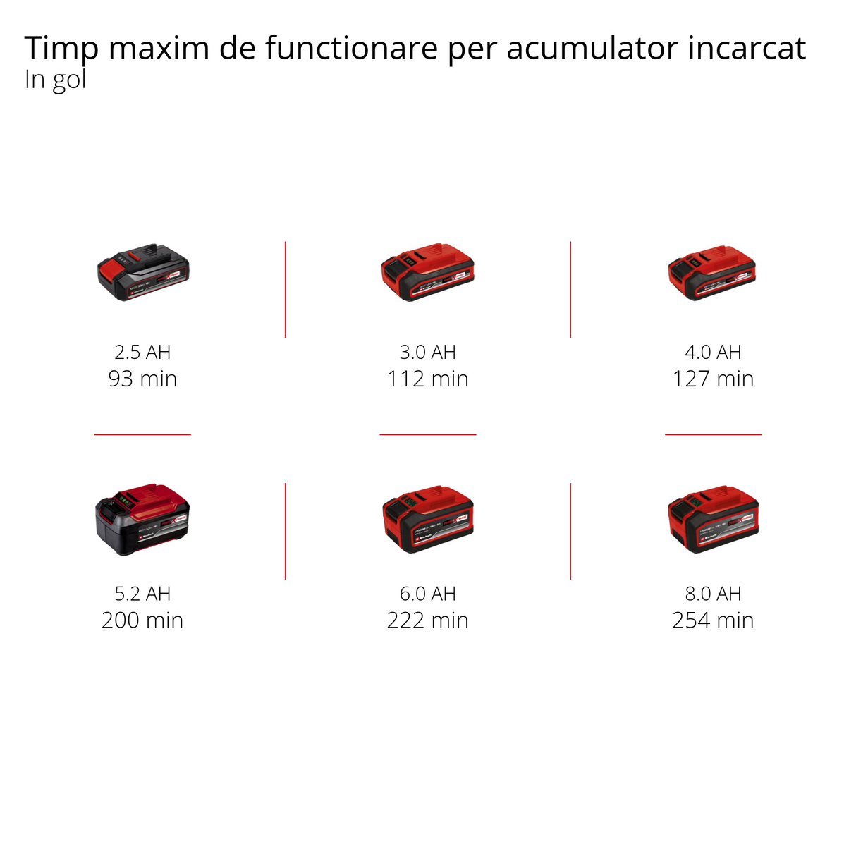 Masina de lustruit auto pe acumulator Einhell CE-CB 18/254 Li-Solo Power X-Change, Li-ion, 18 V, 2.500 rpm, comutator pornit/oprit, protectie la suprasarcina, maner moale, fara baterie si incarcator