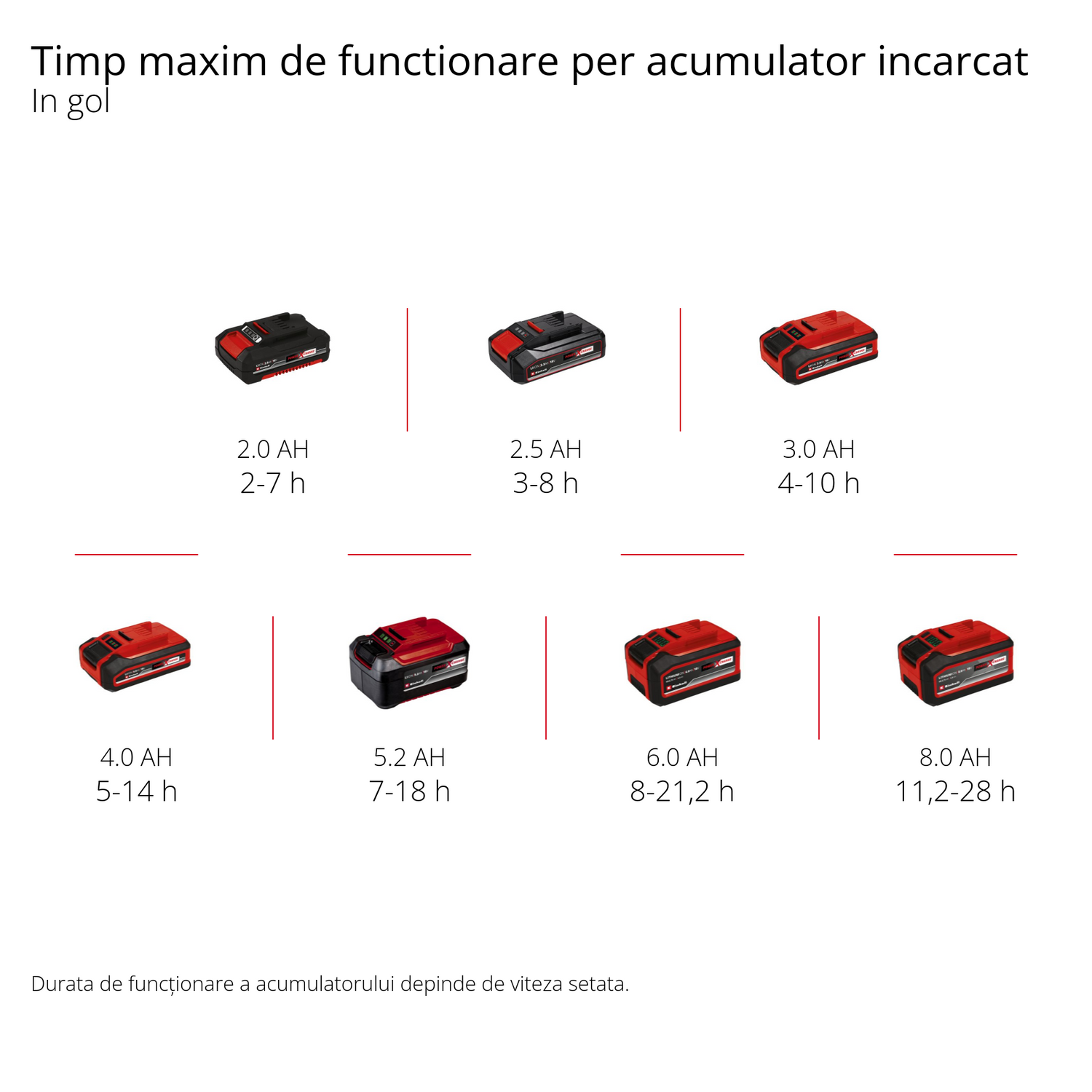 Ventilator pe acumulator Einhell GE-CF 18/2200 Li-Solo Power X-Change (18 V, Li-ion, 3 setari de viteza, cap ventilator rotativ la 360°, furnizat fara acumulator sau incarcator