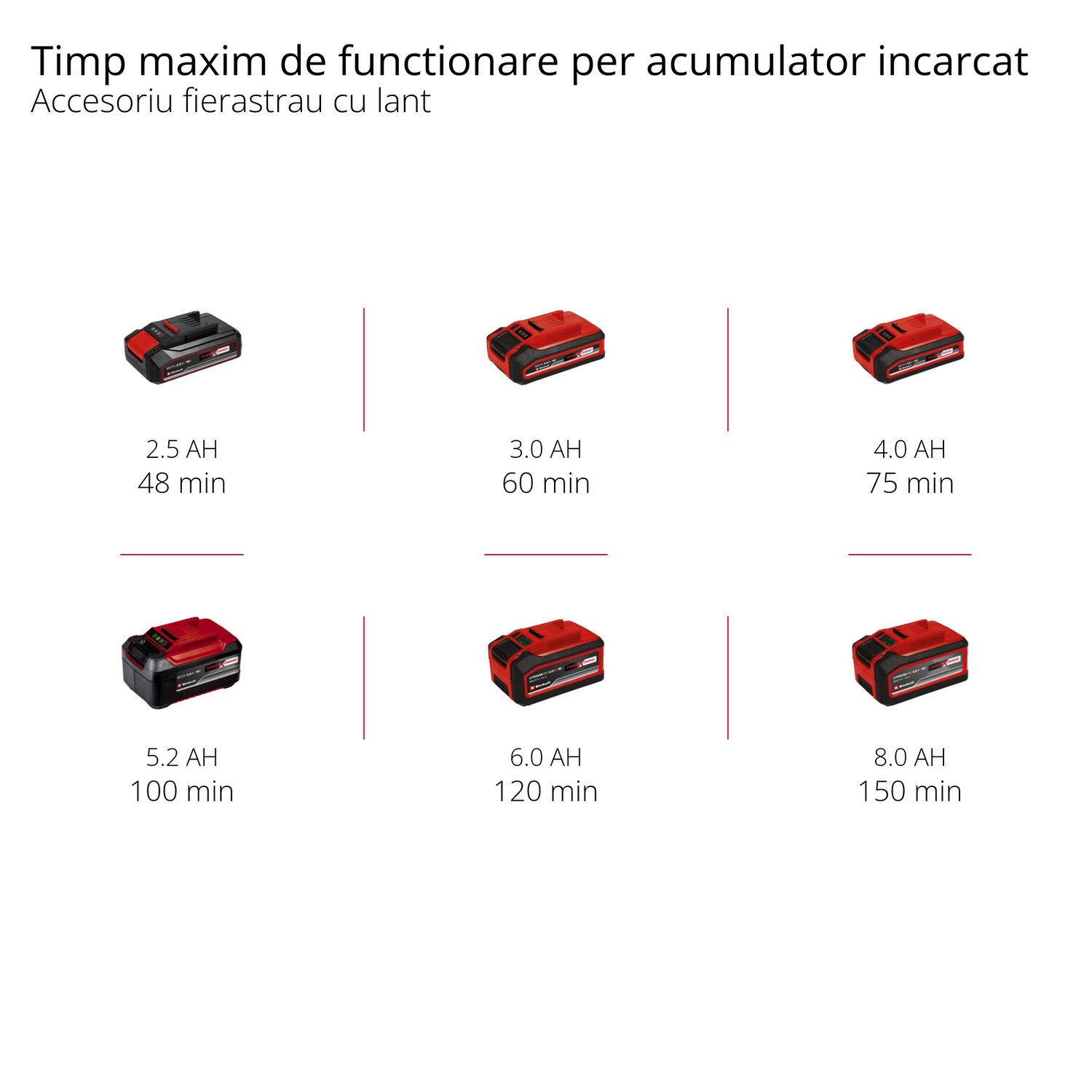 Unealta electrica multifunctionala cu acumulator Einhell GE-HC 18 Li T - Solo, masina de tuns gard viu 2 in 1 si Fierastrau electric, Oregon sword, fara acumulator si incarcator