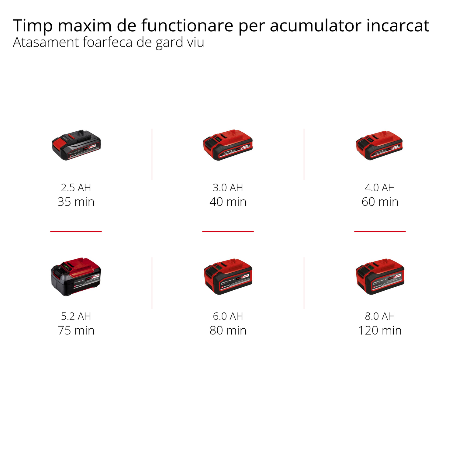Unealta electrrica multifunctionala 2 in 1 cu acumulator Einhell GE-HC 18 Li T Kit (18V, 3Ah, masina de tuns gard viu si Fierastrau electric, incl. acumulator si incarcator interschimbabile