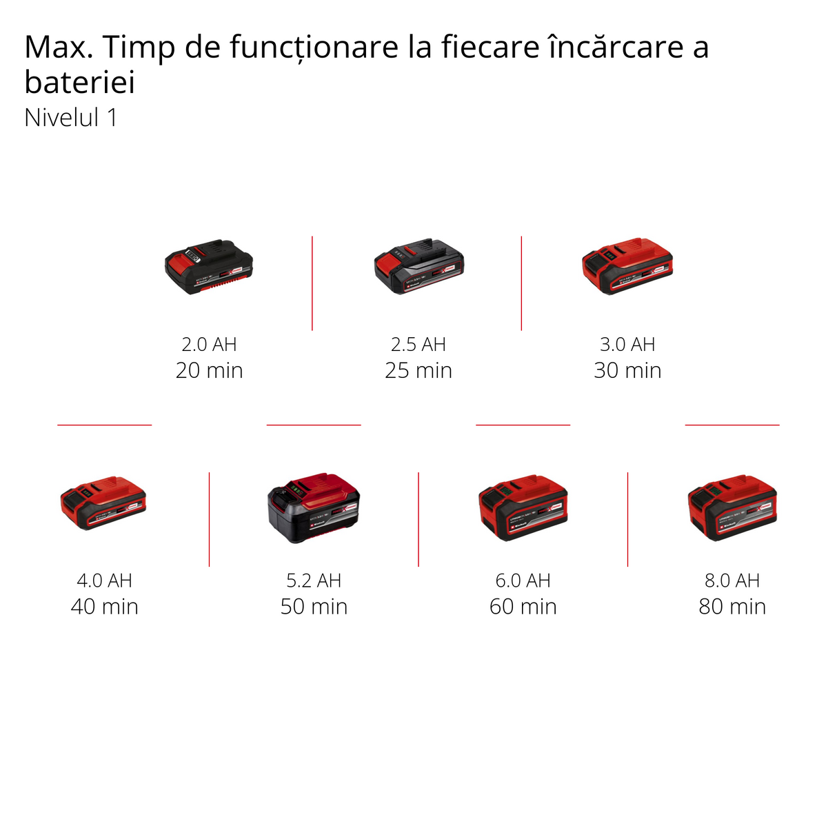 Trimmer de tuns iarba/gazon pe acumulator Einhell GE-CT 18/33 Li E-Solo Power X-Change (18 V, latime de taiere 33 cm, Flowerguard, mecanism de alimentare automata, include bobina de filament, fara acumulator