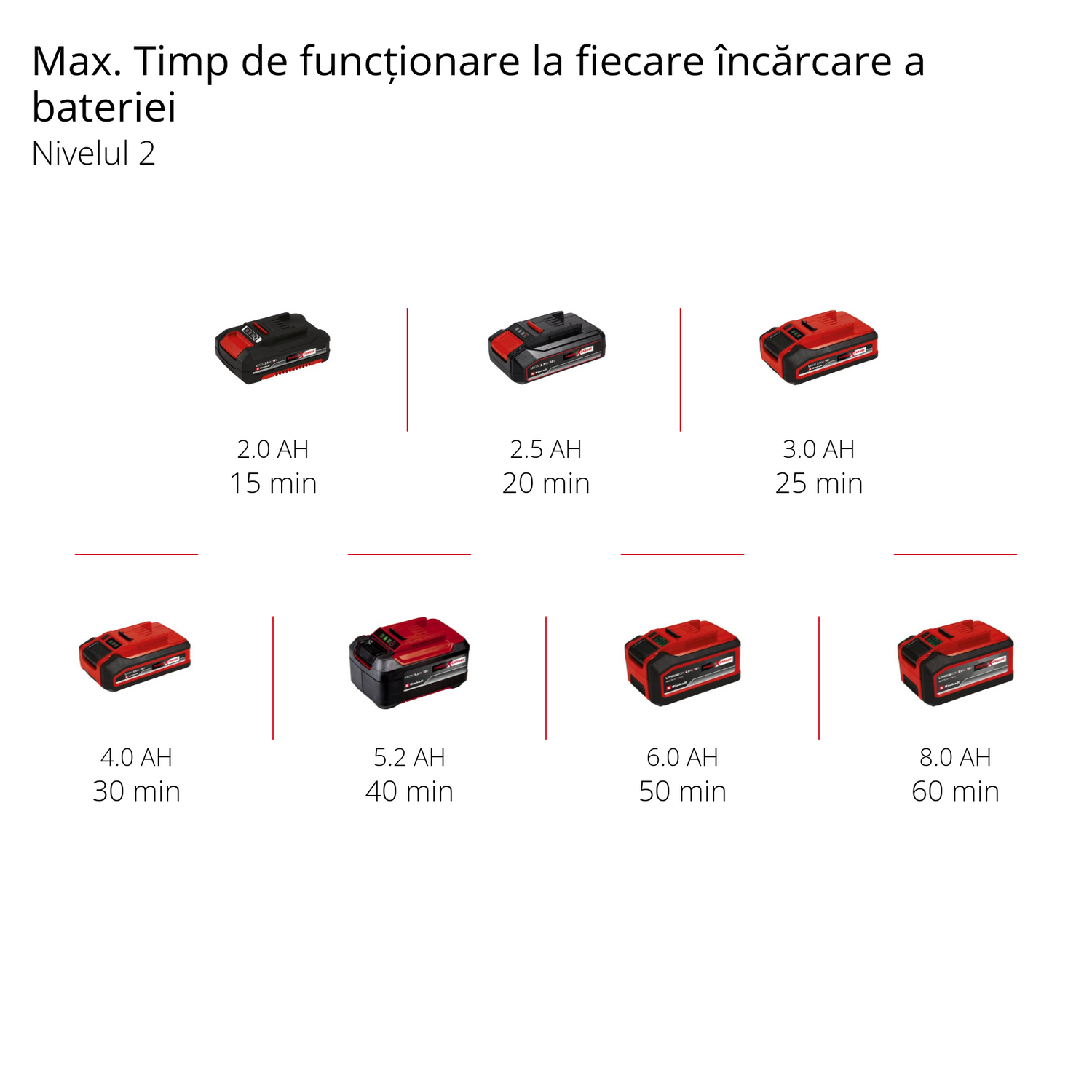 Trimmer de tuns iarba/gazon pe acumulator Einhell GE-CT 18/33 Li E-Solo Power X-Change (18 V, latime de taiere 33 cm, Flowerguard, mecanism de alimentare automata, include bobina de filament, fara acumulator