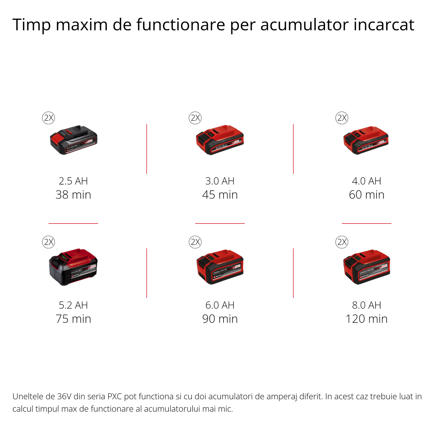Trimmer de tuns iarba/gazon cu acumulator Einhell GE-CT 36/30 Li E - Solo Power X-Change (litiu-ion, 2x18 V, 9.000 rpm, control electronic al vitezei, rola automata pentru sarma, Flowerguard, fara acumulator si incarcator