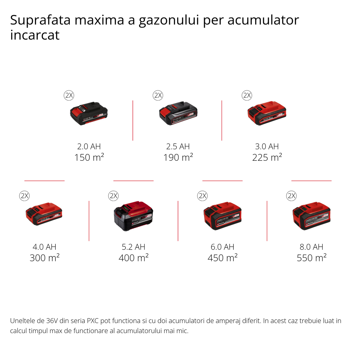 Scarificator/aerator pe acumulator Einhell GE-SA 36/35 Li-Solo Power X-Change (Li-ion, 36 V, motor fara perii, rola cu lame de 35 cm, sac de colectare de 28 l, adancime de lucru reglabila, fara acumulator sau incarcator