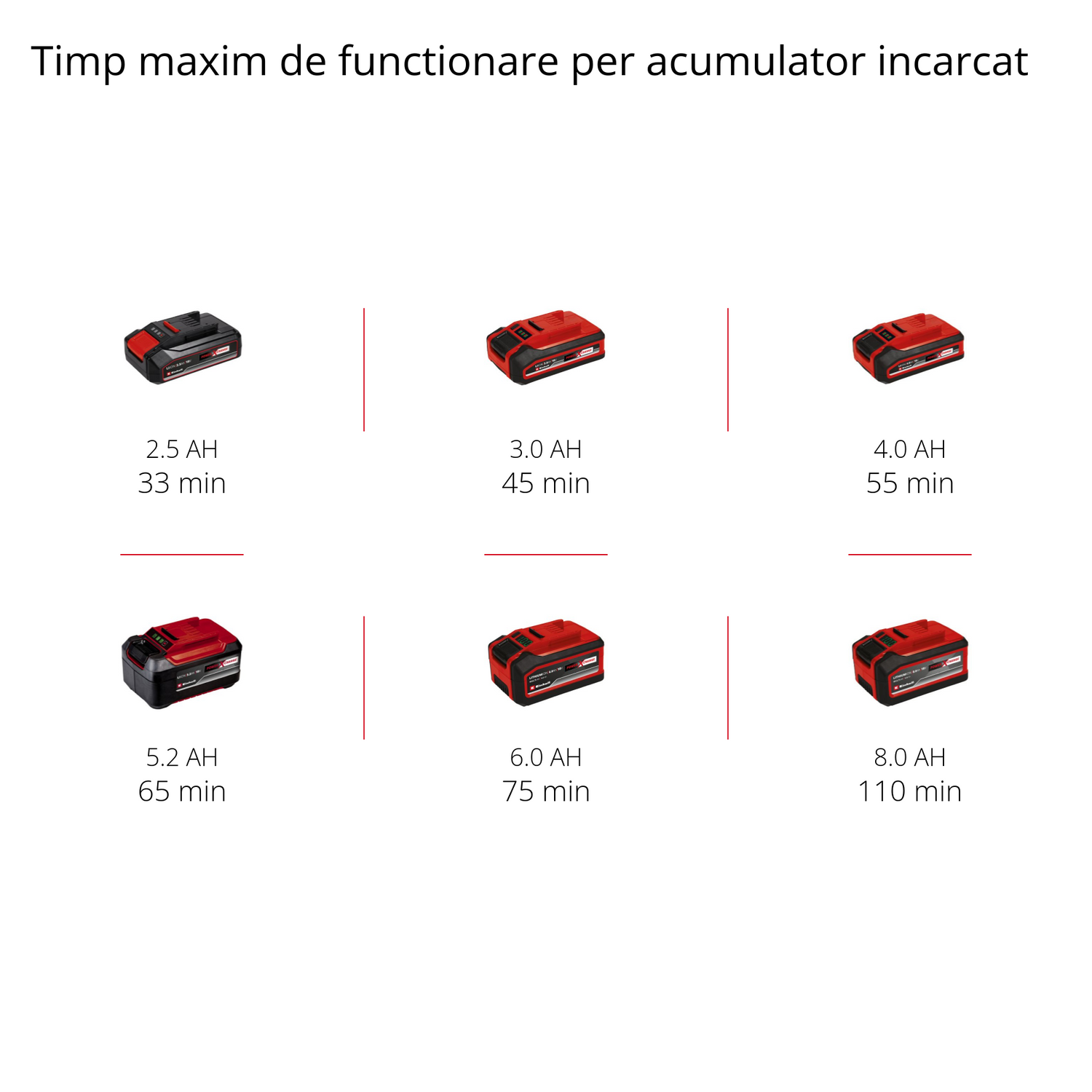 Trimmer de tuns iarba/gazon pe acumulator Einhell GE-LE 18/190 Li-Solo Power X-Change (18V, reglare adancime in 3 trepte 29,5–38 mm, lungime de taiere 19cm, ax divizat, roti, fara acumulator