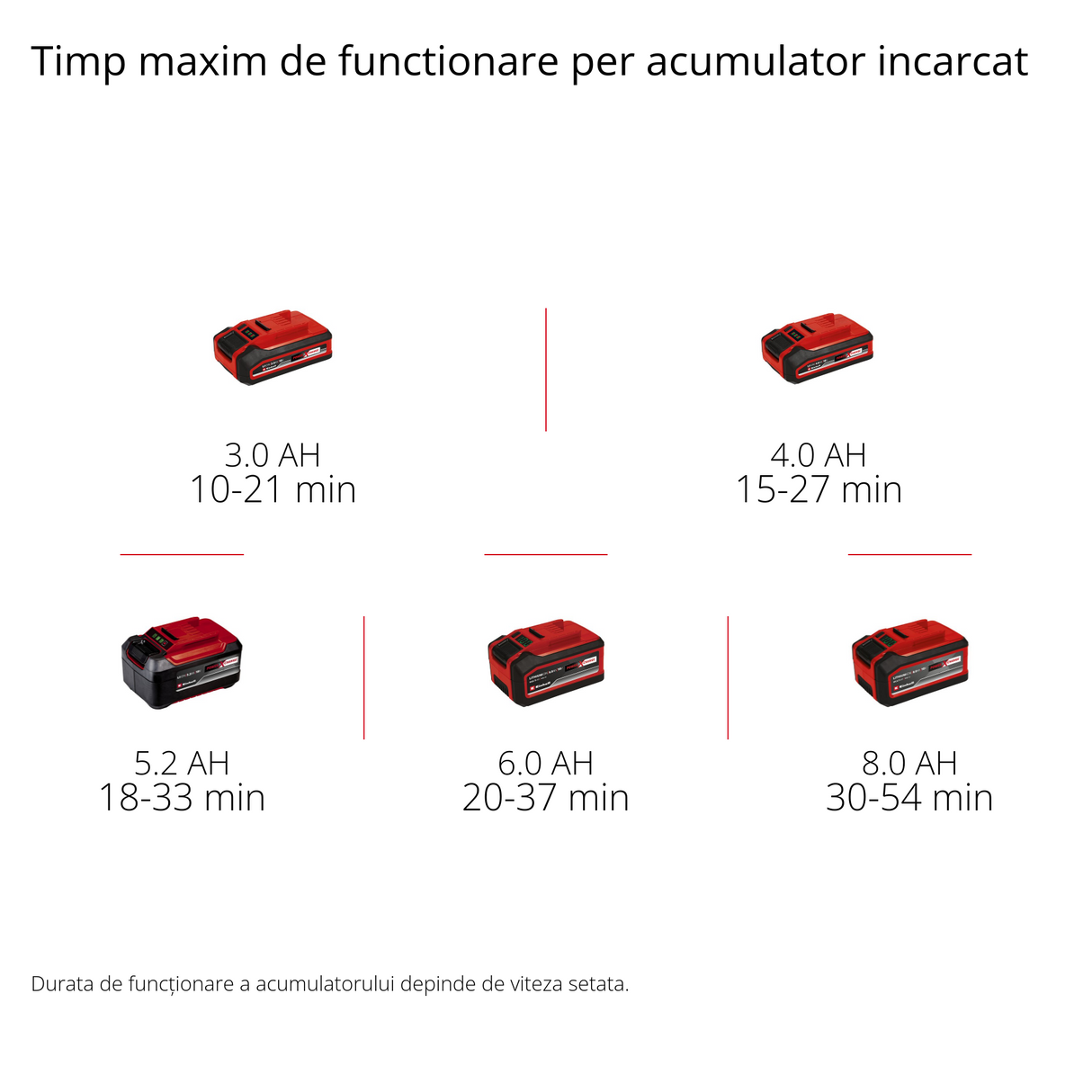 Einhell Professional GP-LB 18/200 Li GK-Solo Power X-Change akkus lombfúvó, Li-ion, 18 V, axiális rotortechnológia, 670 m³/h fúvóteljesítmény, ereszcsatorna-tisztító készlet, akkumulátor és töltő nélkül