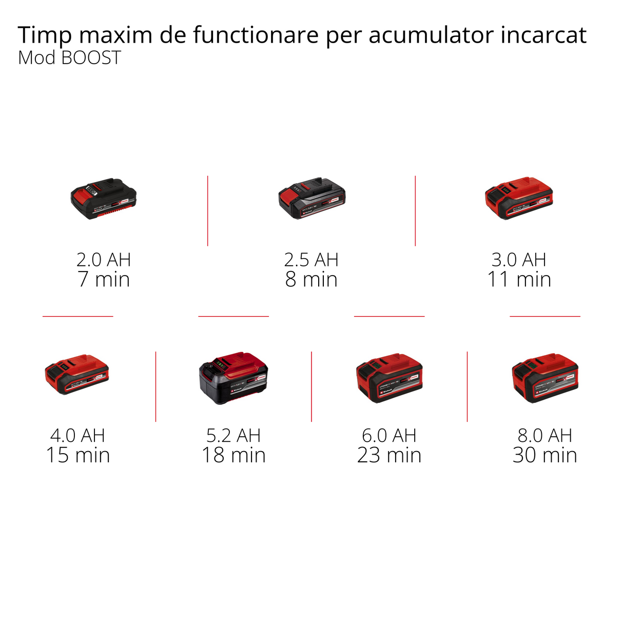 Pistol de spalat cu presiune pe acumulator Einhell HYPRESSO 18/24-1 Li-Solo Power X-Change (18 V, 24 bar, pentru curatare si udare portabila, 240 L/h, accesorii incluse, fara acumulator sau dispozitiv de incarcare