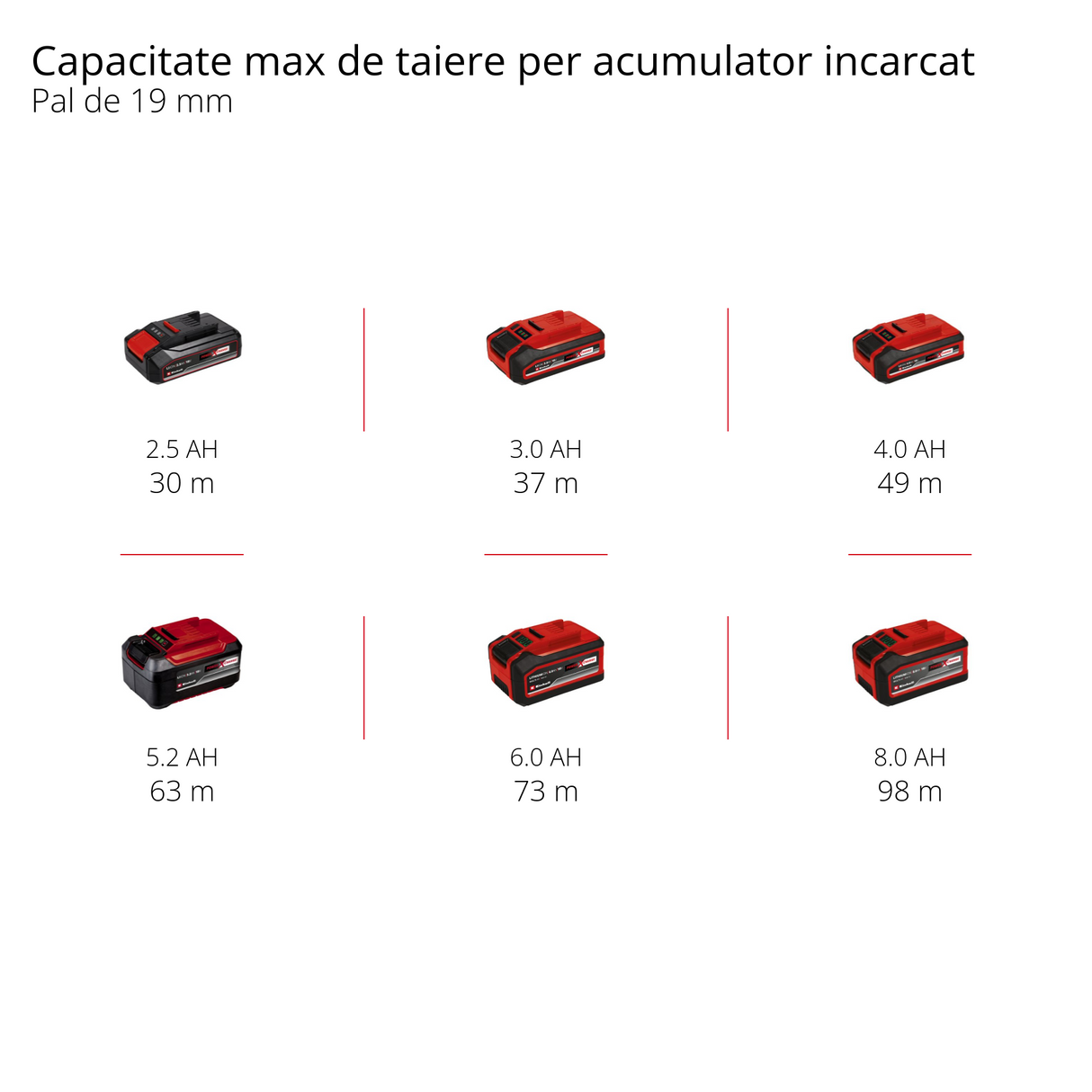 Einhell TP-CS 18/190 Li BL-Solo Power X-Change akkus körfűrész (lítium-ion akkumulátor, 18 V, szénkefe nélküli motor, Ø190 x Ø20 mm-es fűrészlap, szerszám nélküli állítás, LED, alumínium fűrészasztal, akkumulátor és töltő nélkül)