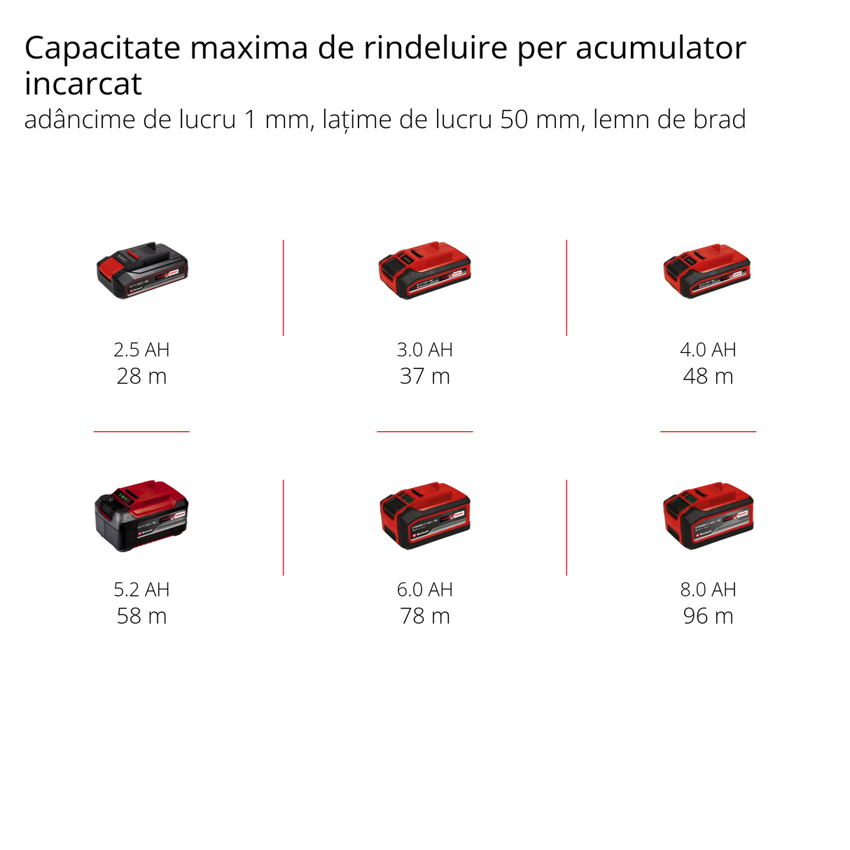 Rindea pe acumulator Einhell TE-PL 18/82 Li-Solo Power X-Change (18 V, latime rindea 82 mm, adancime de taiere de pana la 2 mm, ax cutit mare, sabot de parcare automat, placa de baza din aluminiu, fara acumulator si incarcator