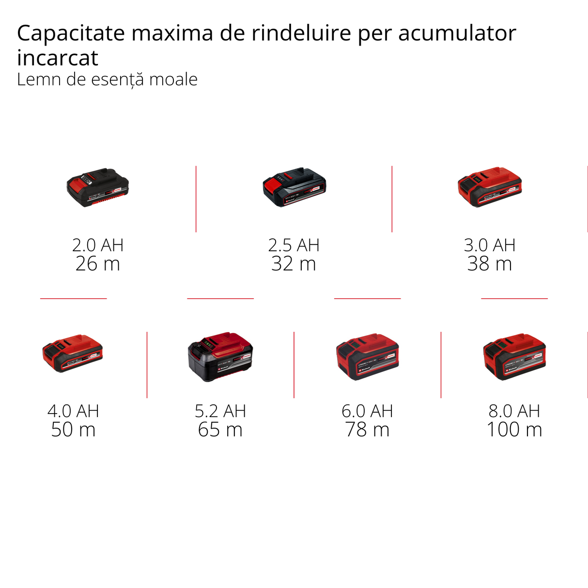 Rindea electrica fara fir Einhell Professional TP-PL 18/3 Li BL - Solo Power X-Change (18 V, fara perii, latime rindeluire 82 mm, adancime pana la 3 mm, ax cutit, talpa parcare, fara acumulator)