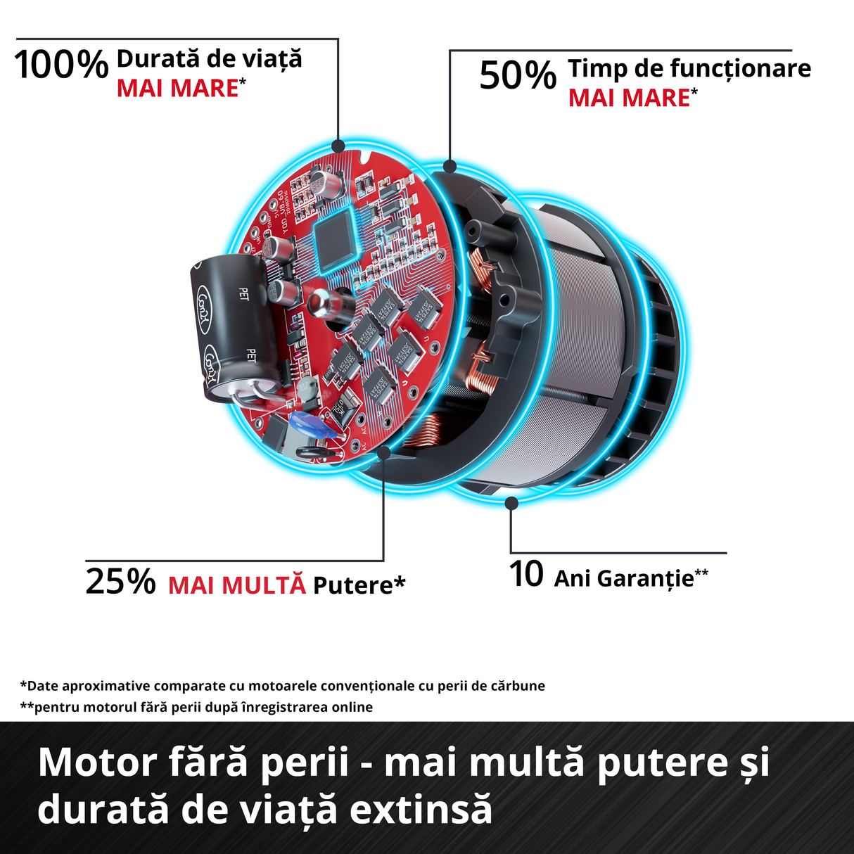 Freza multifuctionala pe acumulator Einhell Professional TP-RO 18 Set Li BL-Solo Power X-Change, 18 V, motor fara perii, reglare fina a adancimii de frezare, incl. accesorii + geanta, fara acumulator