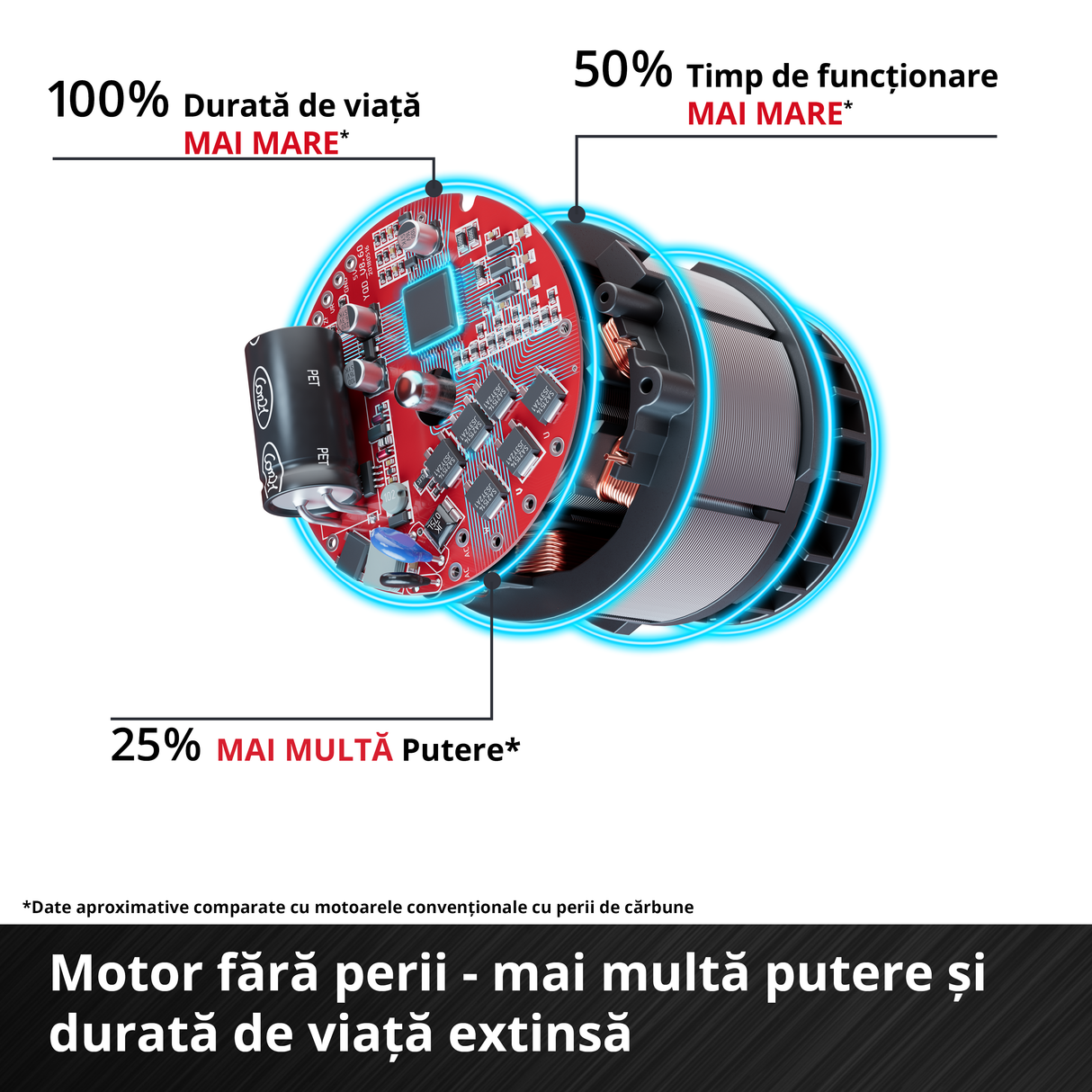 Freza electrica pe acumulator Einhell Professional TP-RO 18 Li BL-Solo Power X-Change (18 V, Li-ion, inaltime cursa 35 mm, motor fara perii, inclusiv ghidaj longitudinal, fara acumulator si fara incarcator