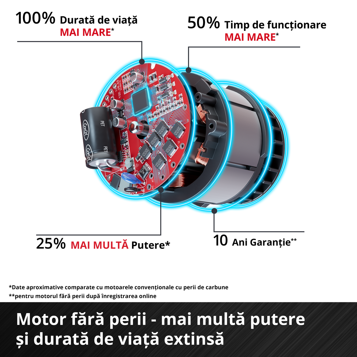 Polizor unghiular pe acumulator Einhell Professional TP-AG 18/125 CE Q Li Power X-Change, 18 V, 900 W, Ø 125 mm, adancime de taiere 33 mm, motor fara perii, electronica de viteza continua, fara disc de taiere sau acumulator