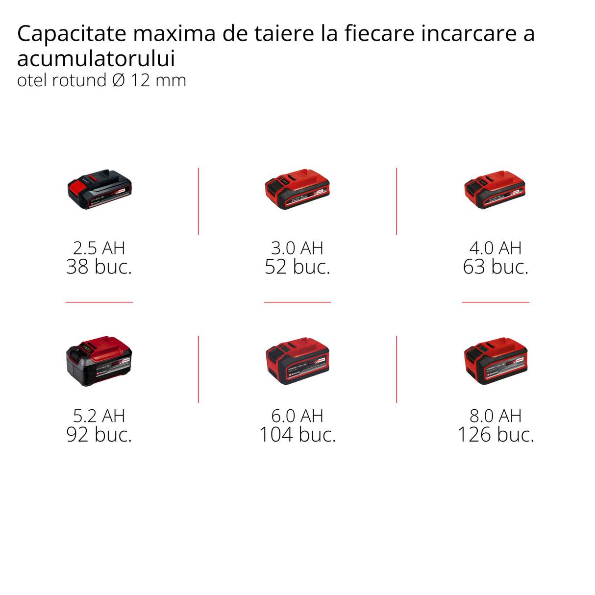 Polizor unghiular pe acumulator Einhell TE-AG 18/115-2 Li - Solo Power X-Change , 18 V, diametru disc 115 mm, adancime de taiere 28 mm, maner auxiliar, incl. protectie de taiere, fara acumulator