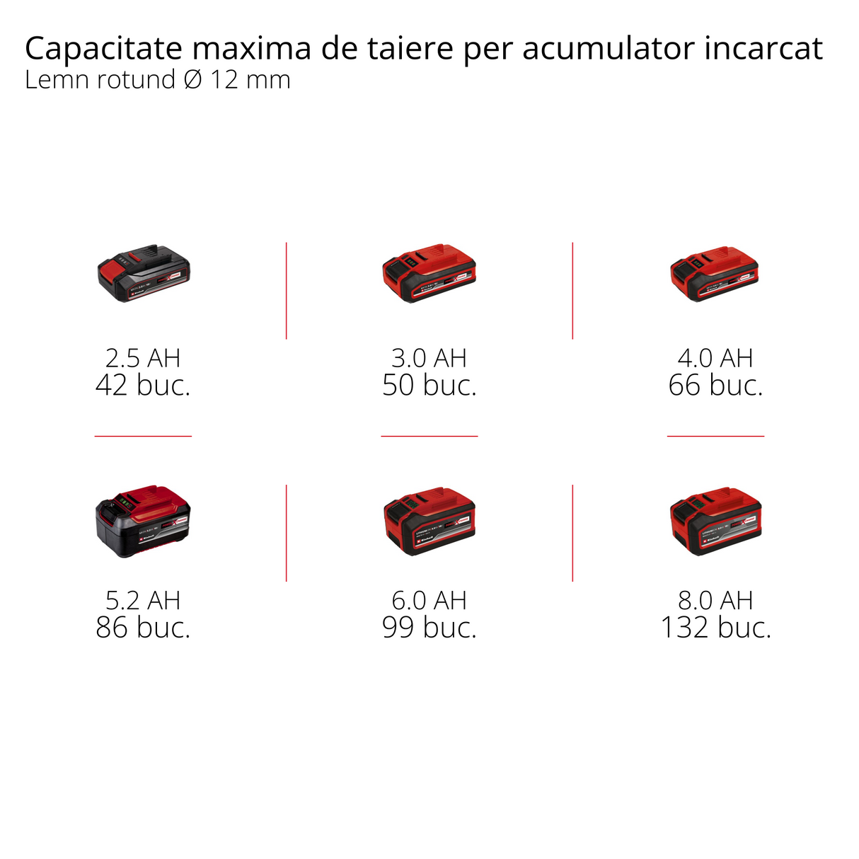 Einhell Professional TP-AG 18/125 F Li BL-Solo Power X-Change akkus laposfejű sarokcsiszoló (18 V, 700 W, 125 mm-es tárcsa, 33 mm-es vágási mélység, szénkefe nélküli, tartozékokkal, akkumulátor nélkül)