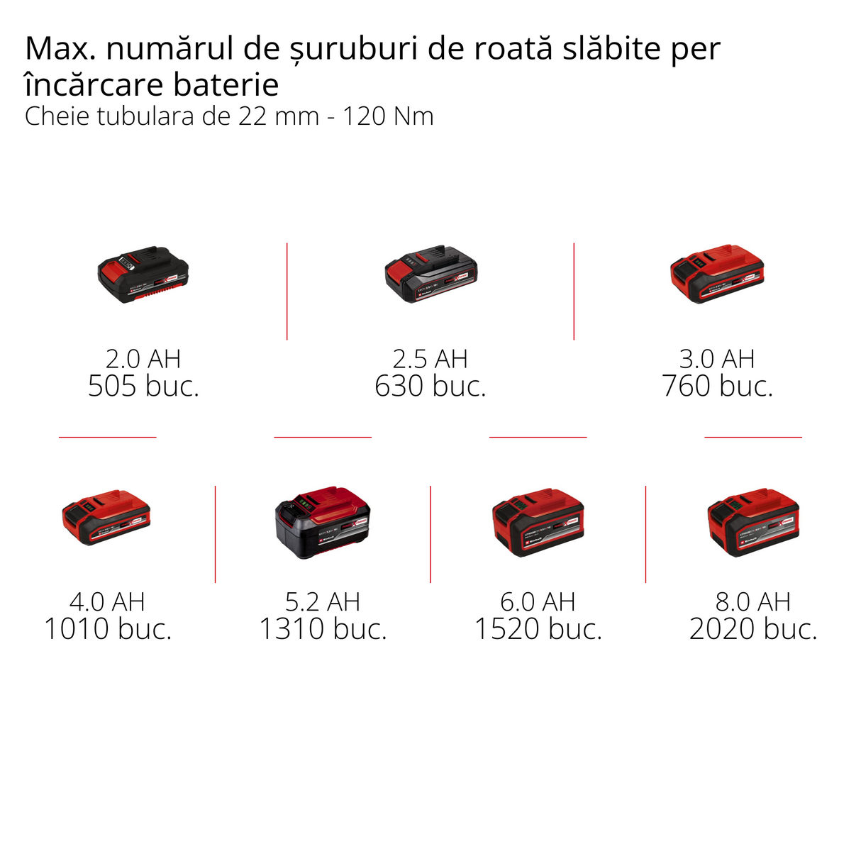 Einhell Professional TP-CW 18 Li BL Solo Power X-Change akkus ütvecsavarozó, 18 V, 215 Nm, szénkefe nélküli, külső négyszöghajtású, bitadapterrel, LED lámpával, akkumulátor nélkül
