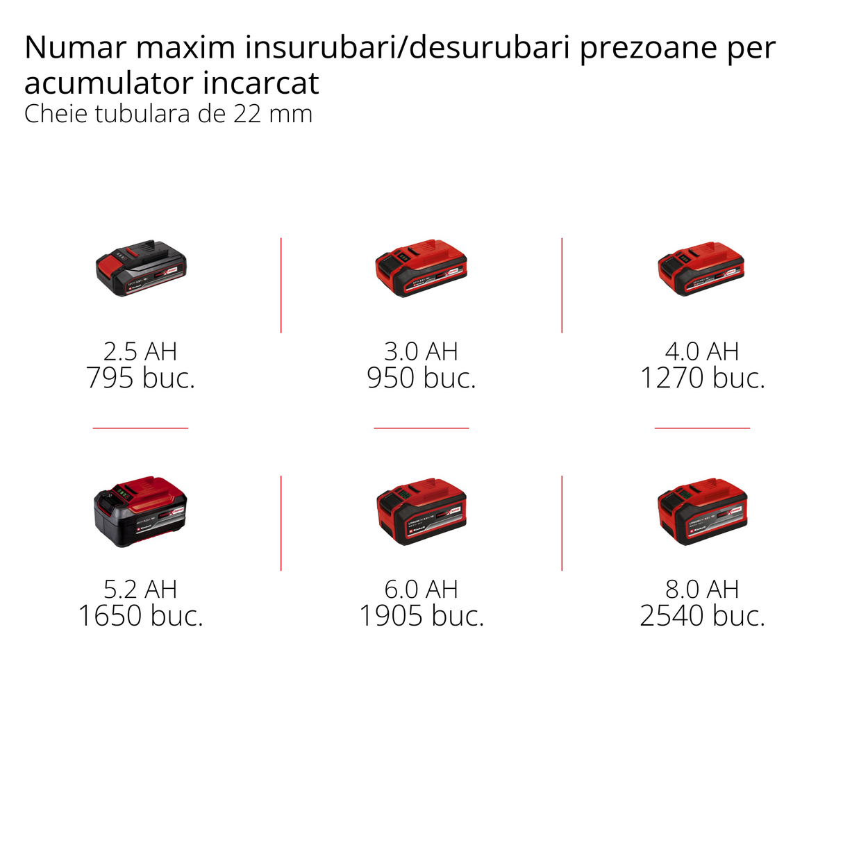 Einhell IMPAXXO 18/230 Power X-Change akkus ütvecsavarozó (Li-ion, 18 V, 230 Nm, szénkefe nélküli motor, akkumulátor és töltő nélkül szállítjuk)