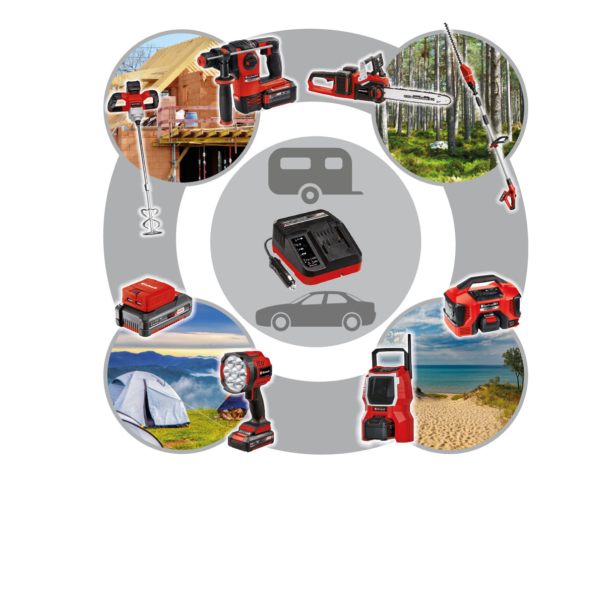 Incarcator acumulatori la priza auto original Einhell Power X-Car incarcator 3A Power X-Change, Li-Ion, 18V, mufa 12V, monitorizare permanenta a acumulatorului si gestionare inteligenta a incarcarii, afisaj LED de stare 7x