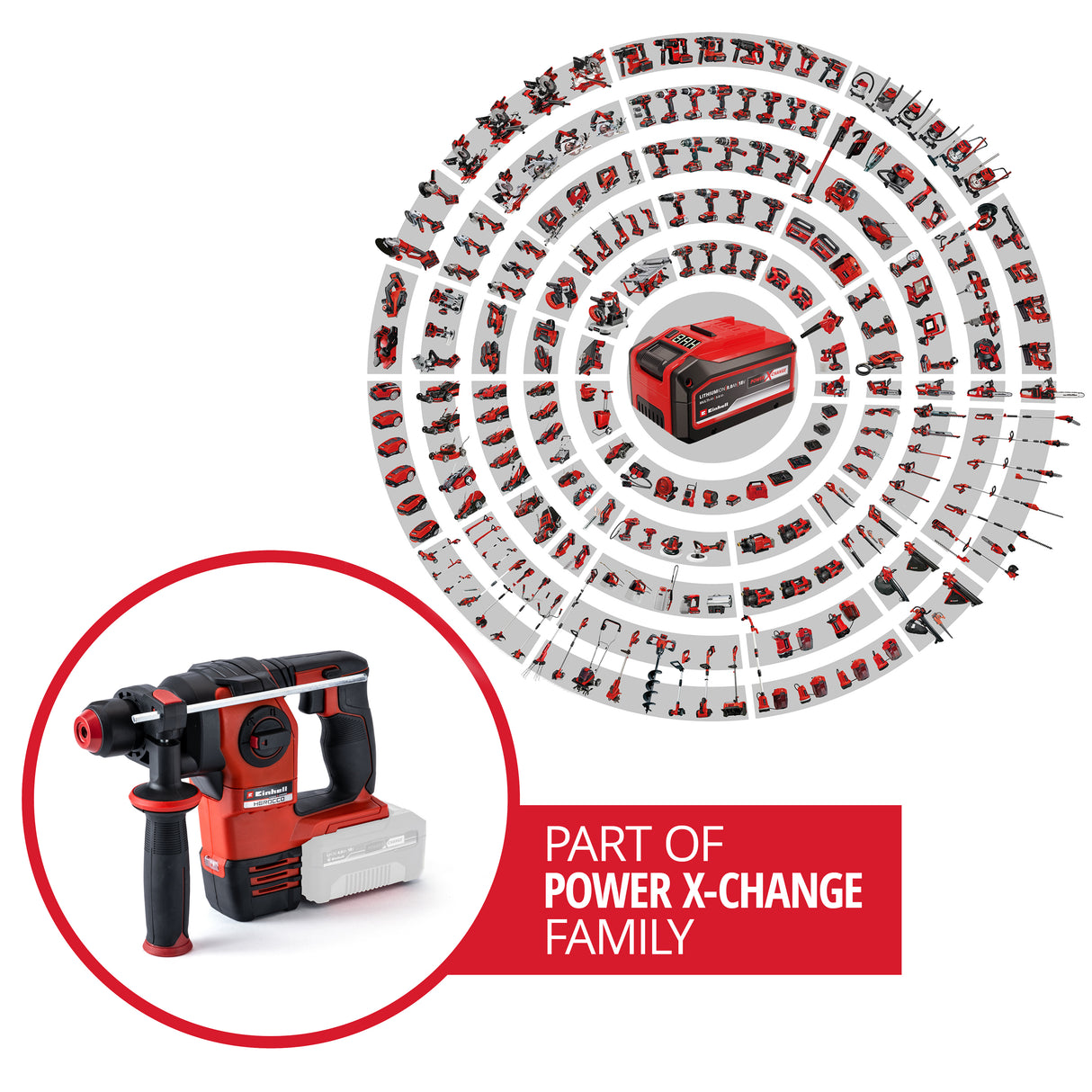 Einhell Professional HEROCCO 18/20 Power X-Change akkus ütvefúró-csavarozó, 18 V, fúrás/ütvefúrás/vésés reteszeléssel/reteszelés nélkül, 2,2 joule, szénkefe nélküli motor, SDS+ tokmány, E-Box-szal együtt, mellékelve