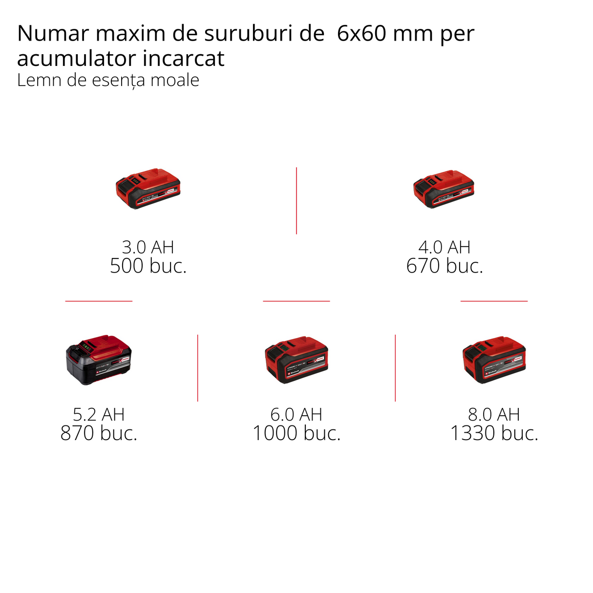 Einhell Professional HEROCCO 18/20 Power X-Change akkus ütvefúró-csavarozó, 18 V, fúrás/ütvefúrás/vésés reteszeléssel/reteszelés nélkül, 2,2 joule, szénkefe nélküli motor, SDS+ tokmány, E-Box-szal együtt, mellékelve