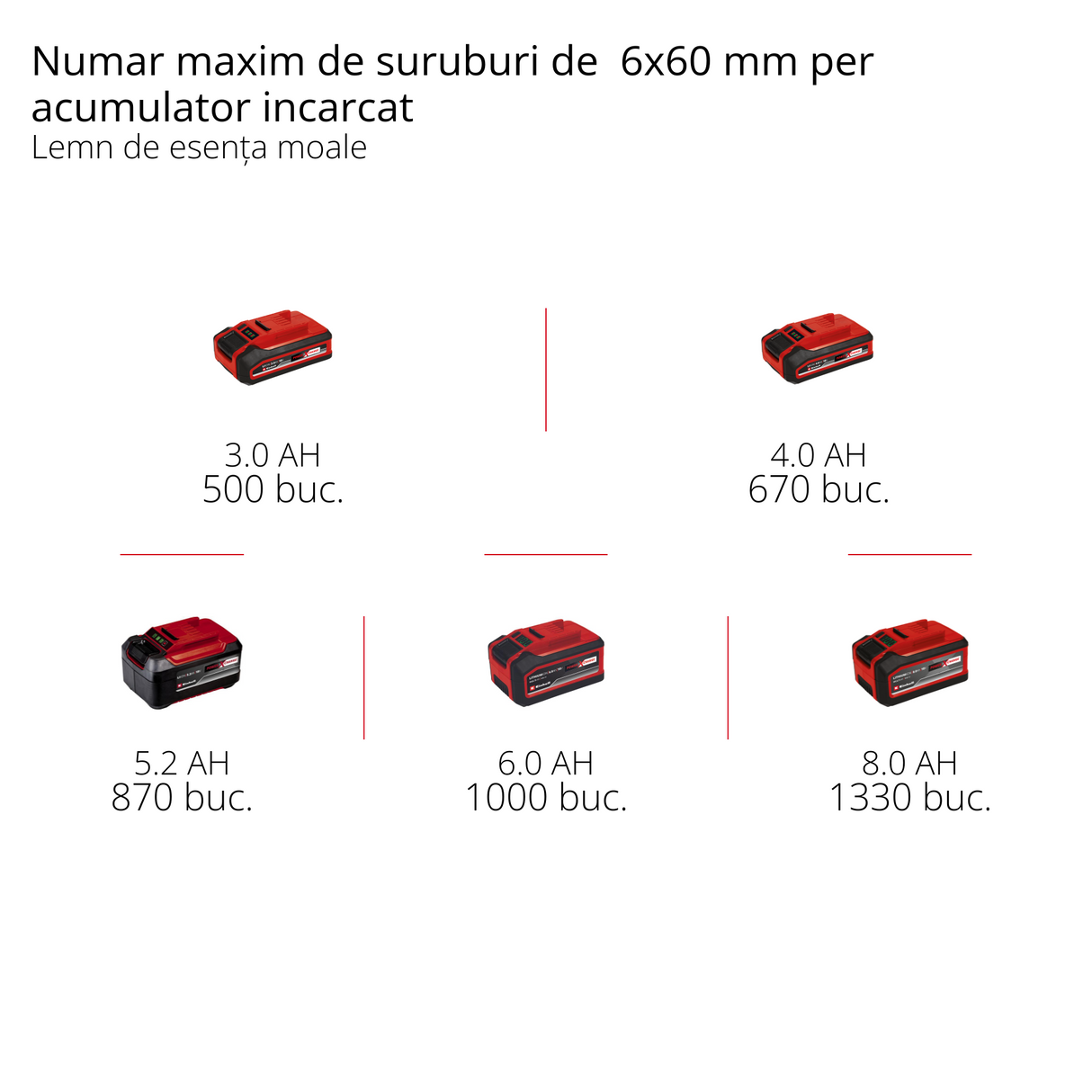 Einhell Professional HEROCCO 18/20 Power X-Change akkus ütvefúró-csavarozó, 18 V, fúrás/ütvefúrás/vésés reteszeléssel/reteszelés nélkül, 2,2 joule, szénkefe nélküli motor, SDS+ tokmány, E-Box-szal együtt, mellékelve