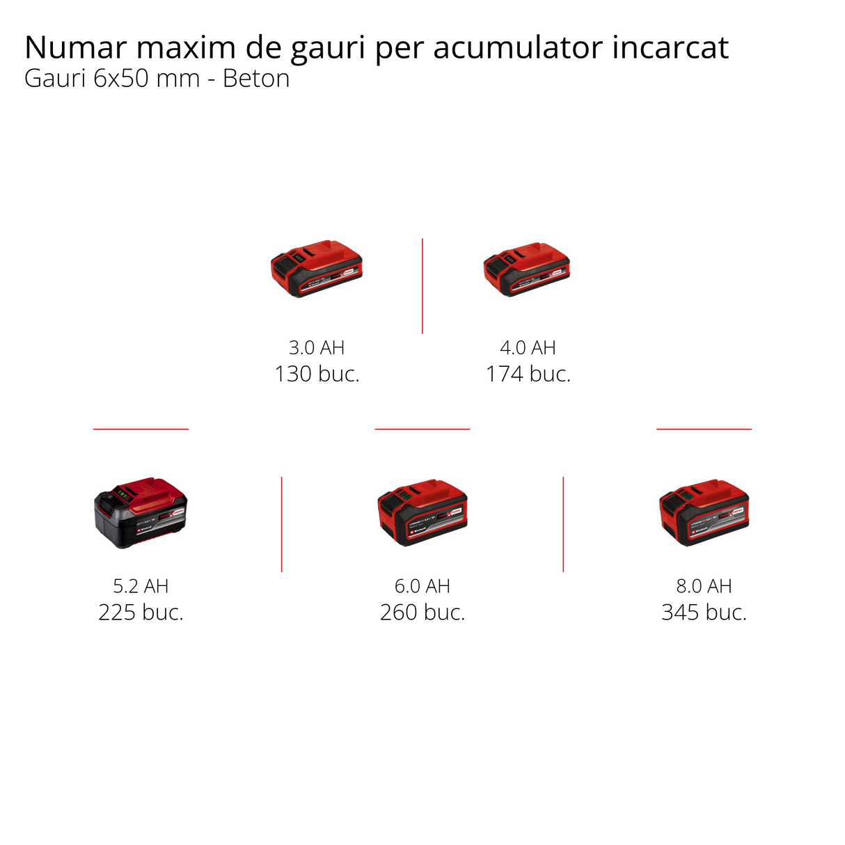 Ciocan rotopercutor pe acumulator HEROCCO Einhell +5, 1 x 3.0 AH Power X-Change Li-Ion, 18V, 2.2 jouli, 18 Nm, SDS Plus, incl. acumulator 3.0 Ah, incarcator, 3 burghie, dalta plata, dalta ascutita, incl. E-box