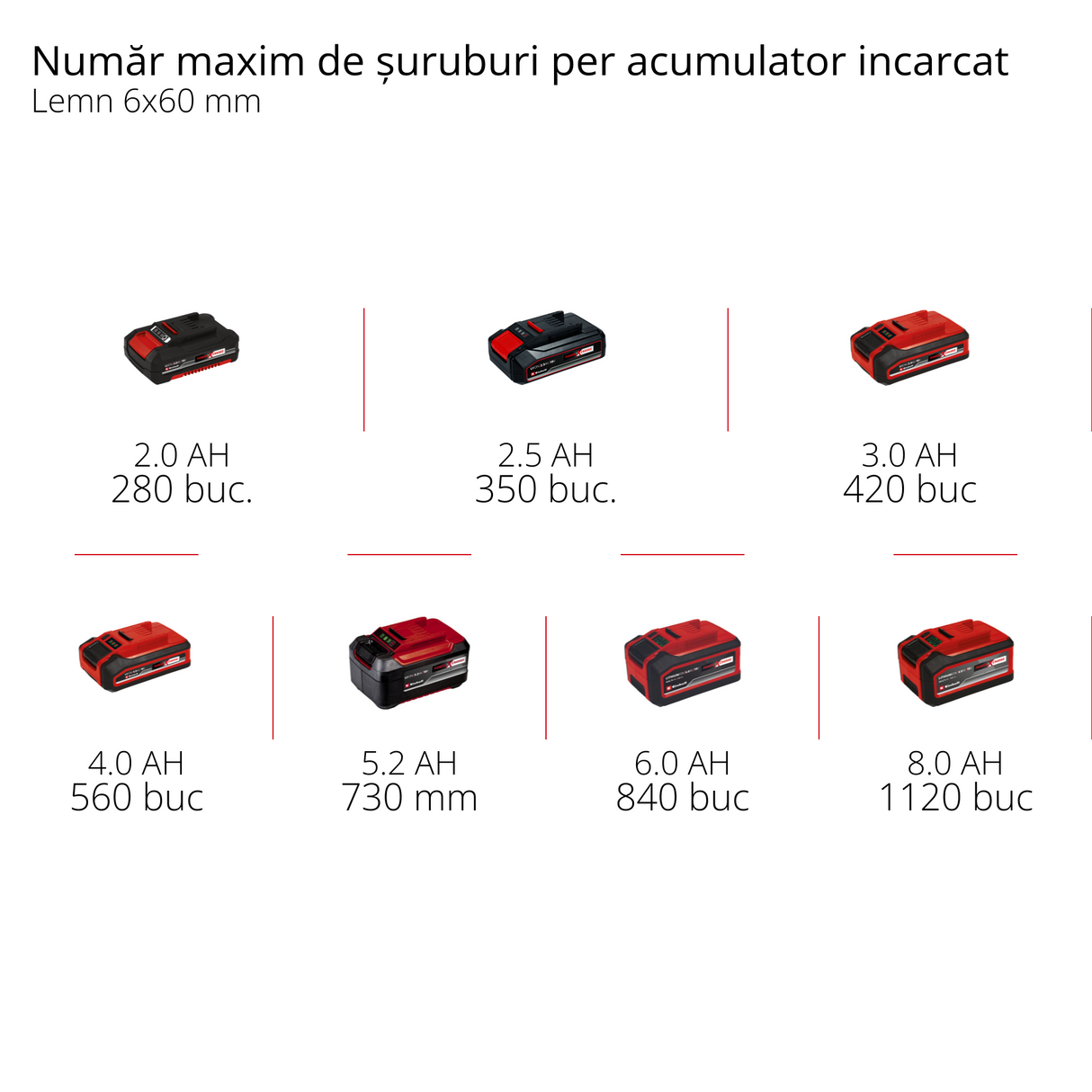 Masina de gaurit profesionala fara fir Einhell TP-CD 18/80 Li BL-Solo Power X-Change (18 V, motor fara perii, 80 Nm, mandrina 13 mm, 2 viteze, 19 trepte de cuplu, functie de gaurire, fara acumulator)