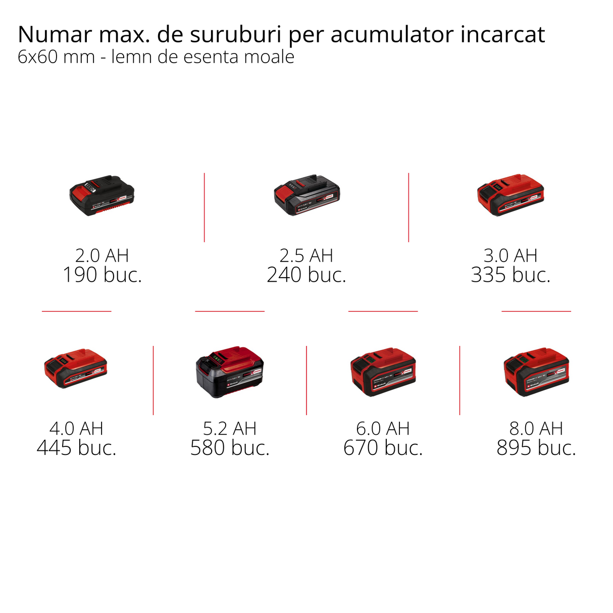 Einhell Professional TP-CD 18/120 Li-i BL-Solo Power X-Change akkus ütvefúró-csavarozó (18 V, szénkefe nélküli, 120 Nm, kalapácsfunkció, 13 mm-es tokmány, 2 sebességfokozat, akkumulátor nélkül)