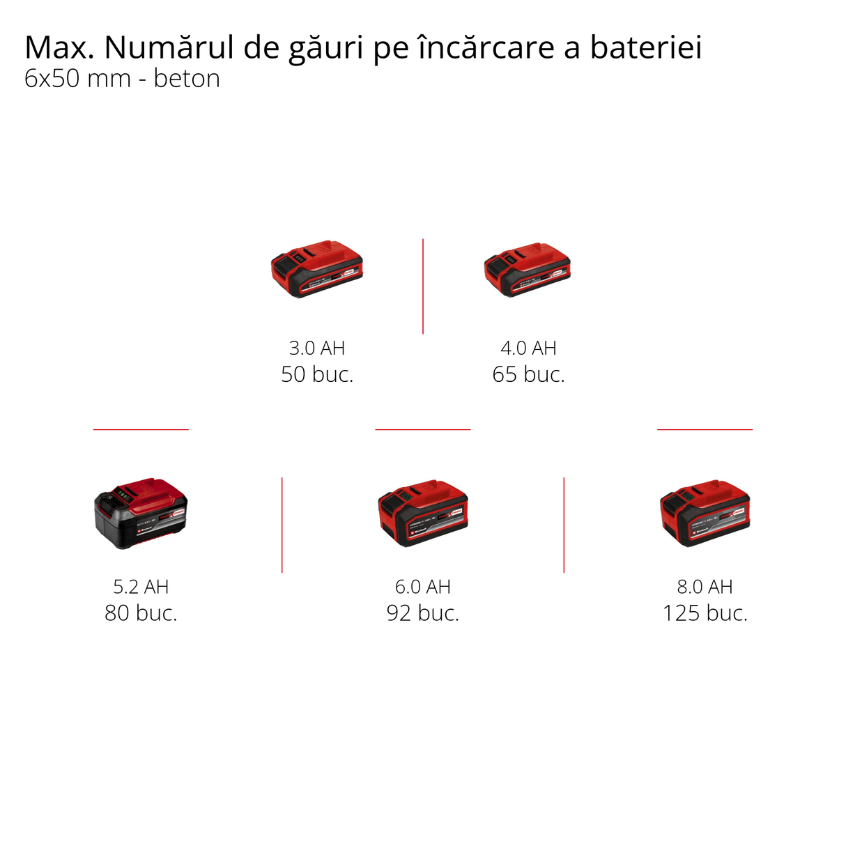 Ciocan rotopercutor fara fir Einhell TP - HD 18/28 Li BL +4 - Solo BricoMart - scule electrice si unelte profesionale - BricoMart