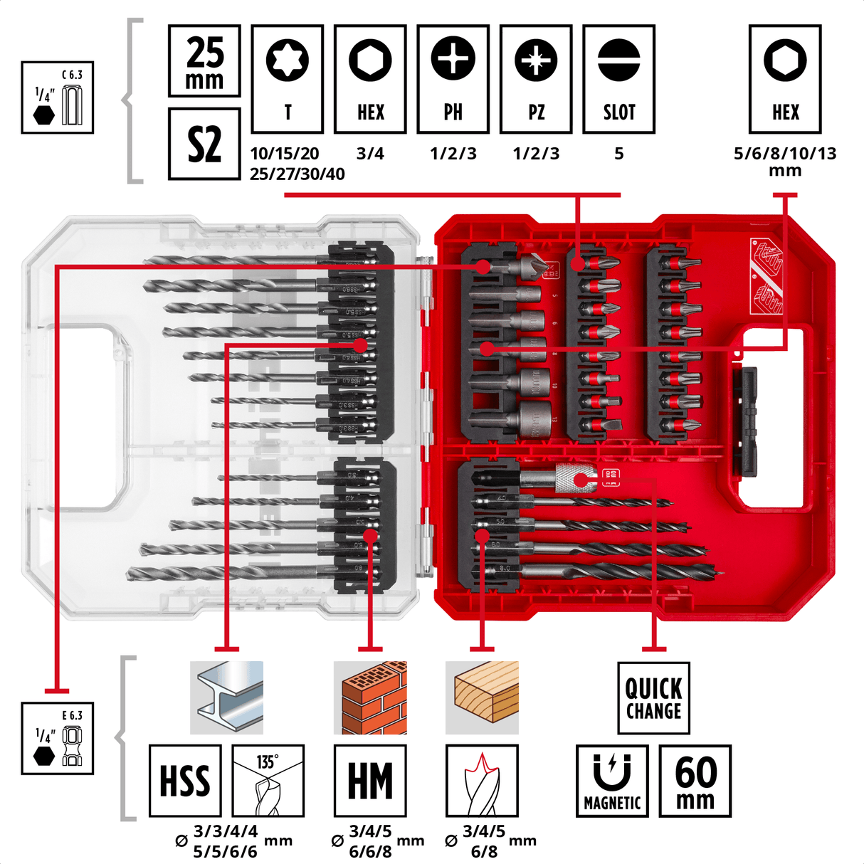 Einhell K - BIT - SETS L - CASE Box 40pc LS Einhell - scule electrice si unelte profesionale - BricoMart