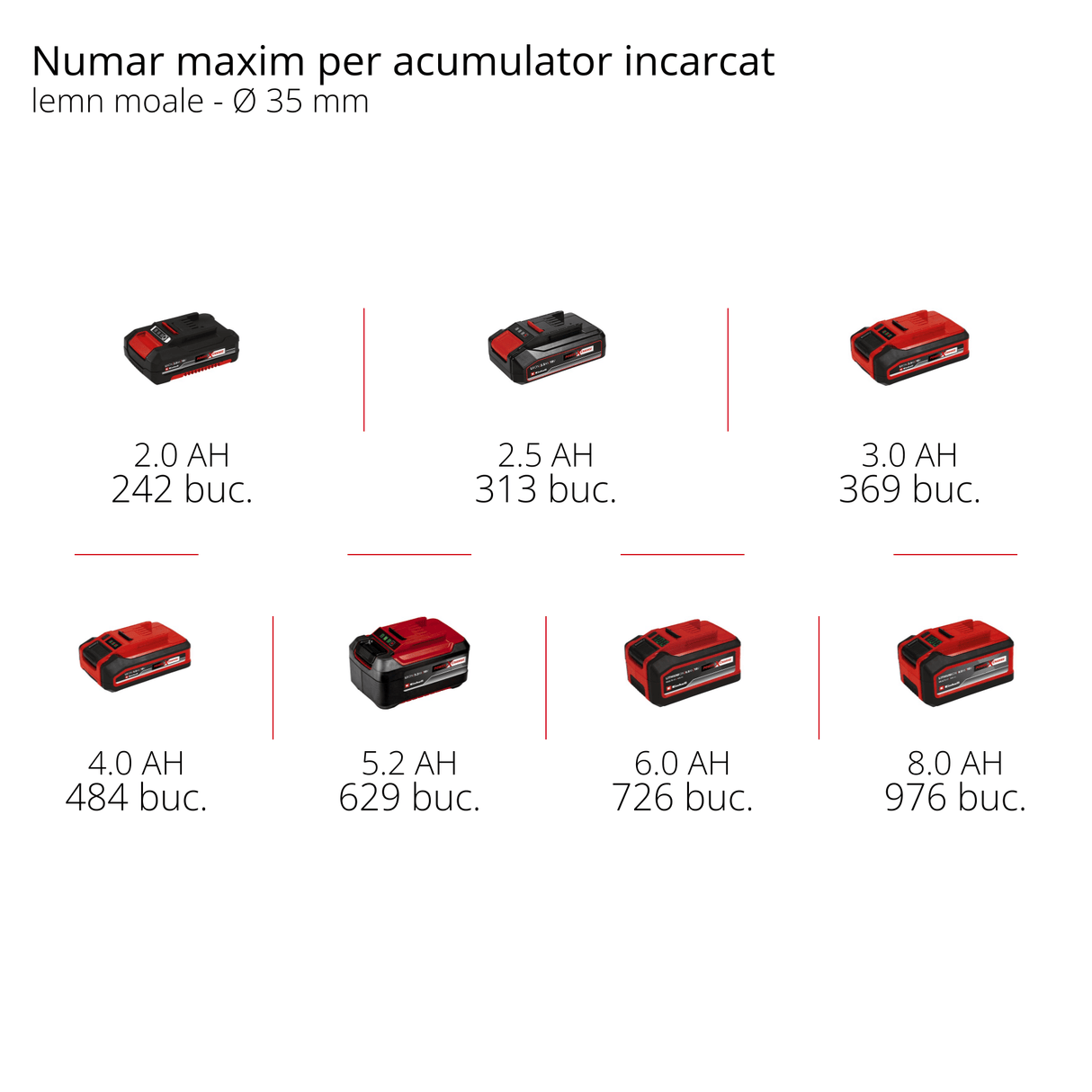 Fierastrau universal tip sabie pe acumulator Einhell TE - AP 18/13 Li - Solo Power X - Change, 18 V, lungime cursa 13 mm, adancime de taiere 50 mm in lemn, design usor de utilizat, inclusiv accesorii, fara acumulator Einhell - scule electrice si unelte profesionale - BricoMart