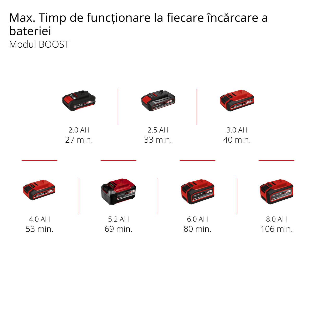 Foarfeca pentru gard viu fara fir Einhell Professional GP - CH 18/61 Li BL - Solo Power X - Change (18 V, fara perii, lungime de taiere 61 cm, sistem anti - blocare, cu husa, fara acumulator) Einhell - scule electrice si unelte profesionale - BricoMart