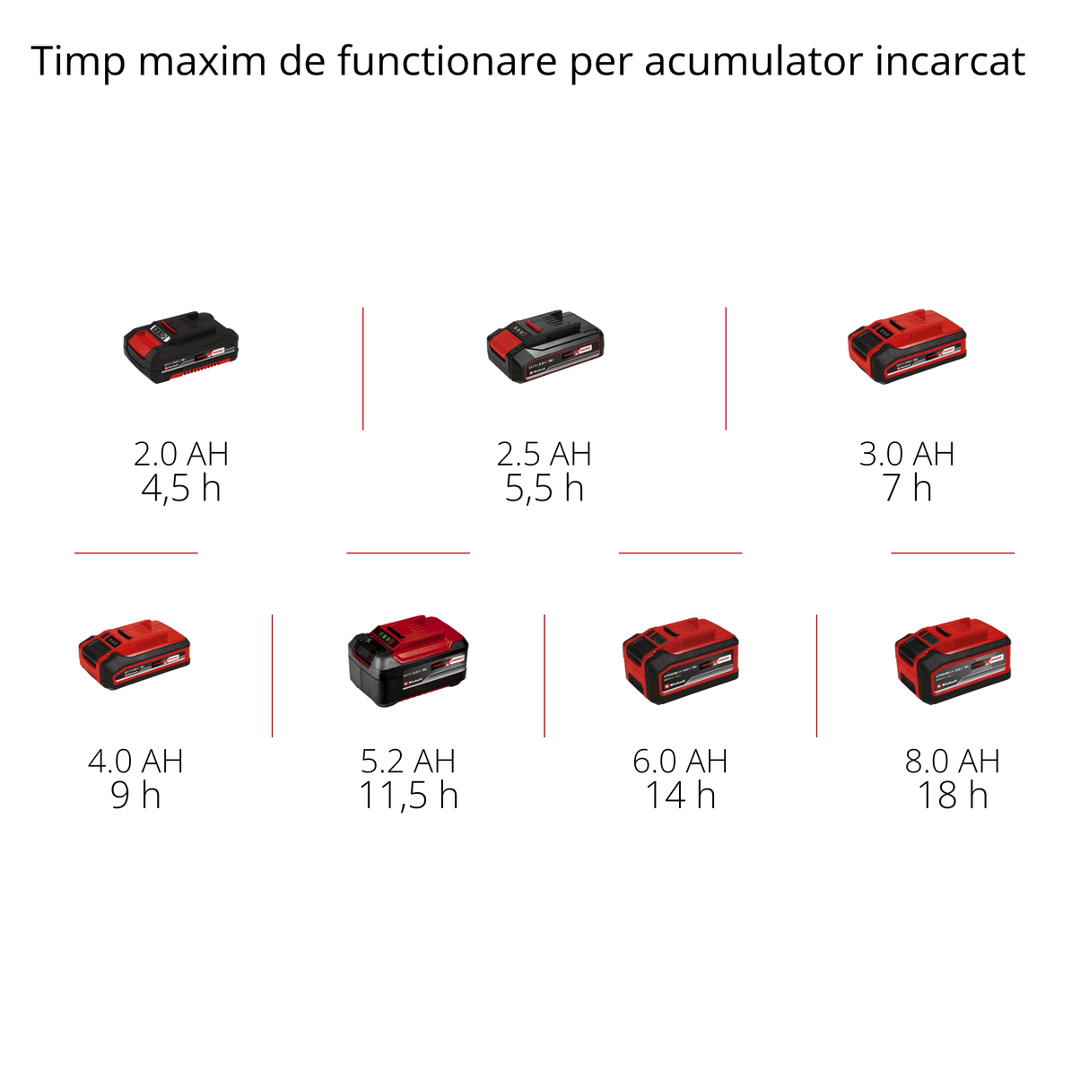 Matura pe acumulator Einhell TE - FS 18 Li - Solo Power X - Change, 18 V, rola de maturare latime 250 mm, buza de curatare, maner telescopic, fara sac, lumina LED, inclusiv accesorii, fara acumulator Einhell - scule electrice si unelte profesionale - BricoMart