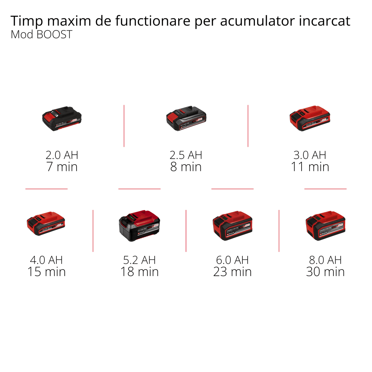 Pistol de spalat cu presiune pe acumulator Einhell HYPRESSO 18/24 - 1 Li - Solo Power X - Change (18 V, 24 bar, pentru curatare si udare portabila, 240 L/h, accesorii incluse, fara acumulator sau dispozitiv de incarcare Einhell - scule electrice si unelte profesionale - BricoMart
