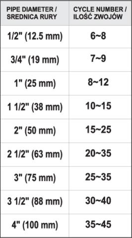 BANDA PTFE, 50M YATO YT-29220