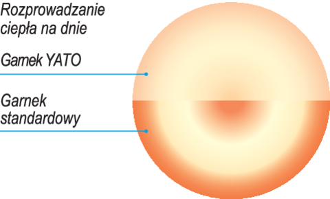 OALA INALTA CU YATO YG-00015 CAPAC 32X32CM, 25L