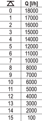 POMPA SUBMERSIBILA, 3 YATO YT-85333 IN 1, 900W