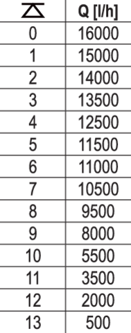 MERÜLŐSZIVATTYÚ YATO YT-85350 APRÍTÓVAL 750W