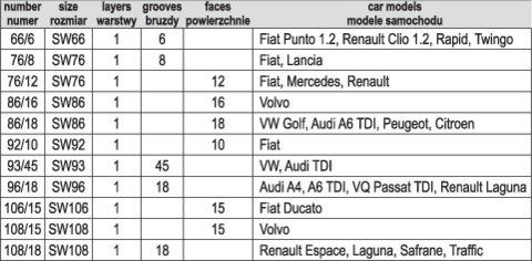 YATO YT-0594 OLAJSZŰRŐ KULCS KÉSZLET, 13 RÉSZES