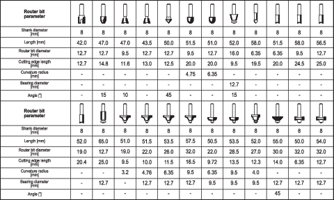 YATO YT-6801 FA VÁGÓ KÉSZLET 25 RÉSZES
