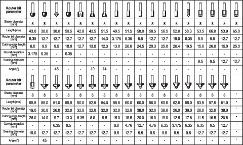 SET FREZE PENTRU YATO YT-6803 LEMN 36 BUC