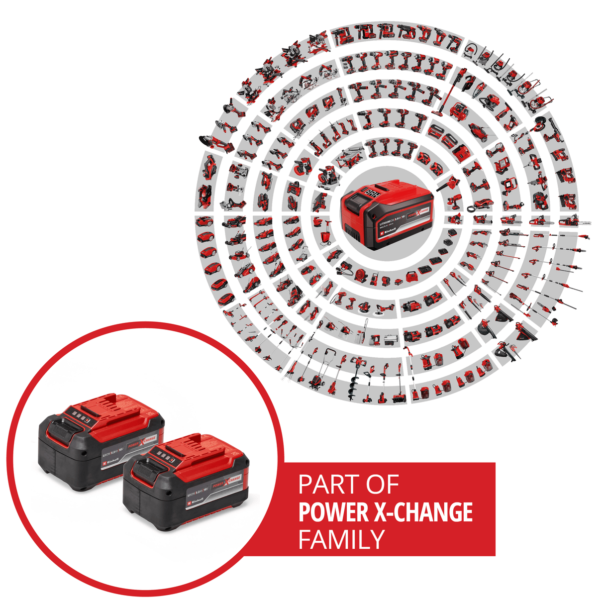 Set 2 acumulatori Einhell PXC Twinpack 5.2 Ah Power X - Change, Li - Ion, 18 V, 2x baterii 5.2 Ah, universala pentru toate dispozitivele PXC, gestionare proactiva a bateriei, cicluri de incarcare personalizate Einhell - scule electrice si unelte profesionale - BricoMart