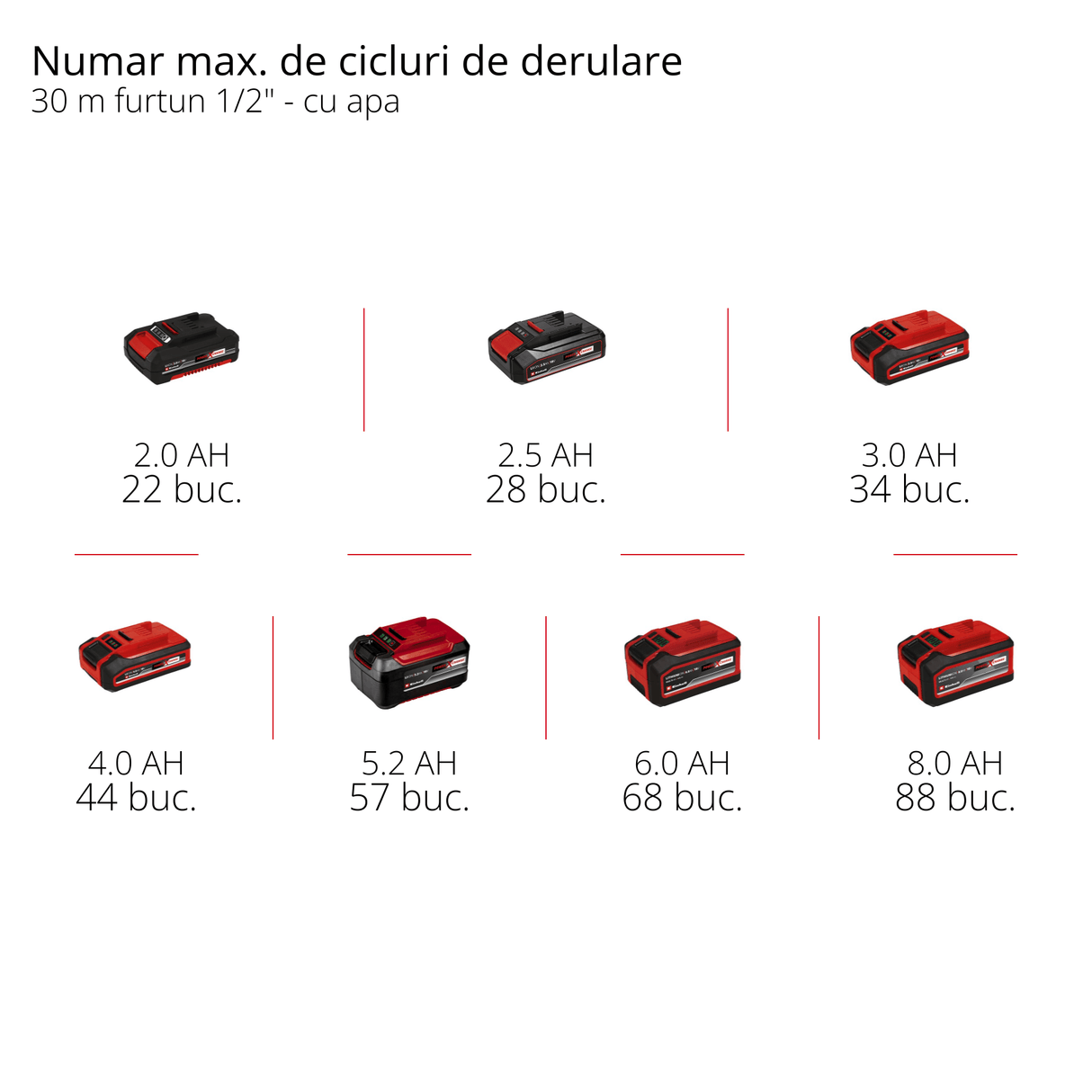 Tambur furtun fara fir Einhell GE - HR 18/30 - 1 Li - Solo - maner transport BricoMart - scule electrice si unelte profesionale - BricoMart
