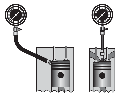 TESTER ETANSEITATE CILINDRI YATO YT-73055 PENTRU MOTOARELE PE BENZINA YATO - scule electrice si unelte profesionale - BricoMart
