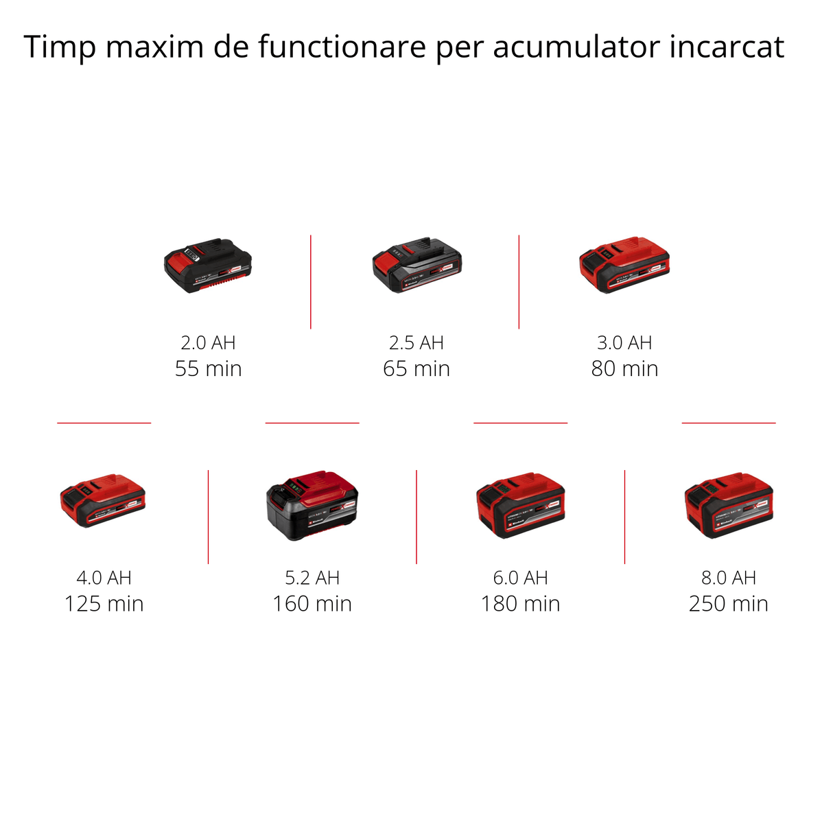 Trimmer de tuns iarba/gazon pe acumulator Einhell GC - CT 18/24 Li P - Solo Power X - Change (litiu - ion, 18 V, 8500 rpm, latime de taiere 24 cm, maner suplimentar, incl. 20 de lame din plastic, fara acumulator si incarcator Einhell - scule electrice si unelte profesionale - BricoMart