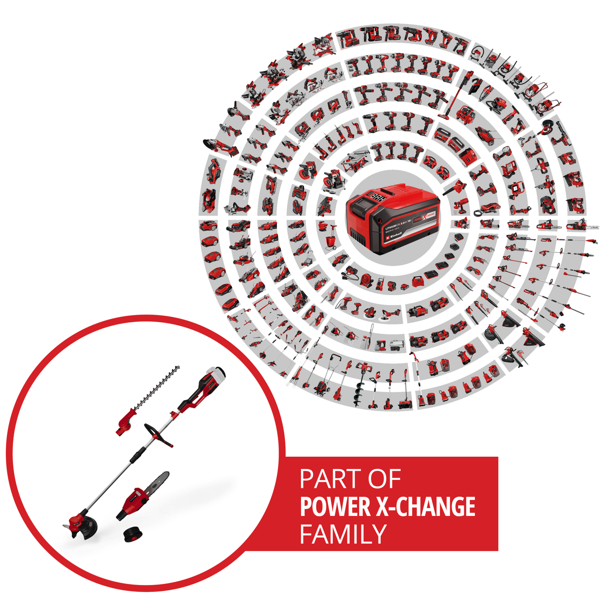 Unealta multifunctionala vegetatie pe acumulator Einhell GE - LM 36/4 in 1 Li - Solo Power X - Change, Litiu - ion, 4 in 1 - masina de tuns gard viu, drujba, masina de tuns iarba, masina de tuns iarba, fara baterie si incarcator Einhell - scule electrice si unelte profesionale - BricoMart