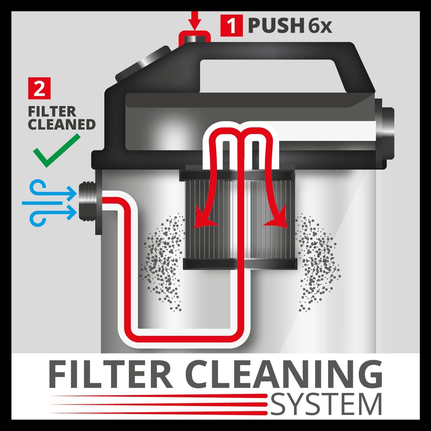 Aspirator umed/uscat Einhell TE-VC 2025 SACL, clasa de protectie impotriva prafului L, pentru particule de praf cu valori OEL >1 mg/m³, rezervor din otel inoxidabil de 25 de litri, sistem de curatare a filtrului, inclusiv duze si filtru