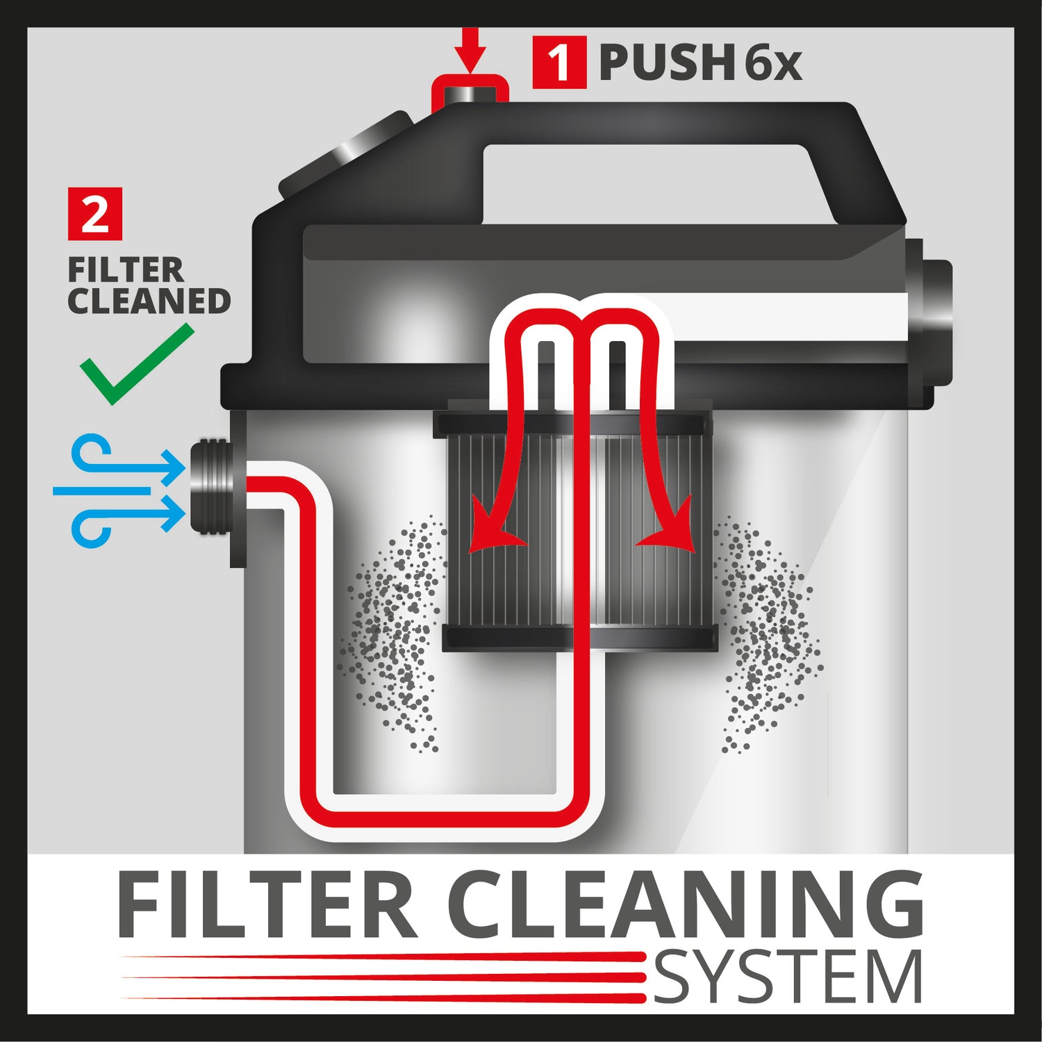 Aspirator umed/uscat Einhell TE-VC 2230 SACL, 1.400 W, 220 mbar, raza de operare 8 m, filtru plisat HEPA inclusiv sistem de curatare a filtrului, recipient de 30 l, clasa de protectie la praf L, priza automata de 2.000 W