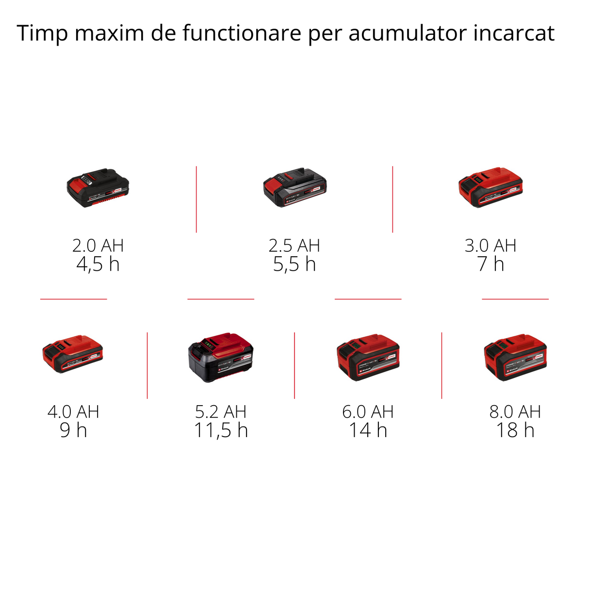 Einhell TE-FS 18 Li-Solo Power X-Change akkus seprű, 18 V, seprőhenger szélessége 250 mm, tisztítóajak, teleszkópos nyél, porzsák nélküli porszívó, LED világítás, tartozékokkal együtt, akkumulátor nélkül
