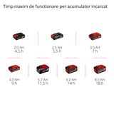 Einhell TE-FS 18 Li-Solo Power X-Change akkus seprű, 18 V, seprőhenger szélessége 250 mm, tisztítóajak, teleszkópos nyél, porzsák nélküli porszívó, LED világítás, tartozékokkal együtt, akkumulátor nélkül